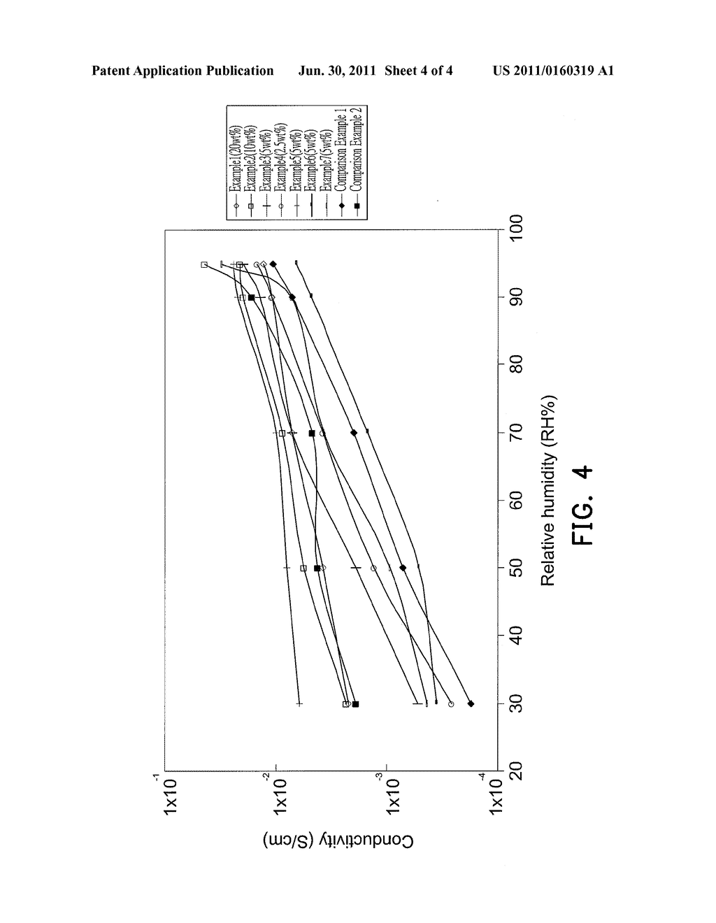 ORGANIC/INORGANIC HYBRID COMPOSITE PROTON EXCHANGE MEMBRANE - diagram, schematic, and image 05