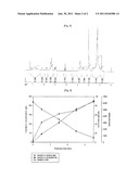 POLYMERIZATION OF PHENOLIC COMPOUND USING COPRINUS CINEREUS PEROXIDASE diagram and image