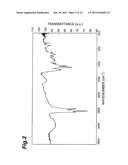 HYDROGEN STORAGE MATERIAL diagram and image