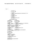 METHOD FOR PRODUCTION OF HIGHLY PURE PHOSPHOLIPID, AND HIGHLY  PURE     SPHINGOMYELIN AND PLASMALOGEN-TYPE GLYCEROPHOSPHOLIPID PRODUCED BY THE     METHOD diagram and image