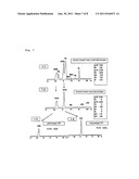 METHOD FOR PRODUCTION OF HIGHLY PURE PHOSPHOLIPID, AND HIGHLY  PURE     SPHINGOMYELIN AND PLASMALOGEN-TYPE GLYCEROPHOSPHOLIPID PRODUCED BY THE     METHOD diagram and image