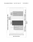 Dimethyloctane as an Advanced Biofuel diagram and image