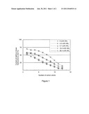 Process for the Production of Hydrocarbons Including Olefins from     Synthesis Gas diagram and image