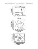 SYSTEM AND METHODS FOR USING A DYNAMIC GAMMA KNIFE FOR RADIOSURGERY diagram and image