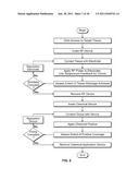 SYSTEM AND METHOD FOR DENATURING AND FIXING COLLAGENOUS TISSUE diagram and image