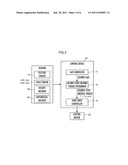 CONTROL DEVICE FOR ROBOT diagram and image