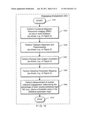 COMPUTER-ACCESSIBLE MEDIUM, SYSTEM AND METHOD FOR ASSESSING EFFECT OF A     STIMULUS USING INTERSUBJECT CORRELATION diagram and image