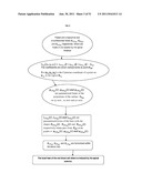 METHOD FOR DETERMINING HEAT BOUNDARY VALUE CONDITIONS OF RED BLOOD CELLS     IN THE NEIGHBORHOOD OF MYOCARDIUM diagram and image