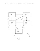 ORDERING SCHEME diagram and image