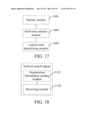 METHOD, SYSTEM, AND DEVICE FOR SEARCHING FOR INFORMATION AND METHOD FOR     REGISTERING VERTICAL SEARCH ENGINE diagram and image