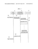 MODULAR MULTIPLICATION PROCESSING APPARATUS diagram and image