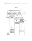 MODULAR MULTIPLICATION PROCESSING APPARATUS diagram and image