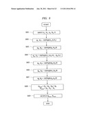 MODULAR MULTIPLICATION PROCESSING APPARATUS diagram and image