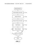 MANAGING MULTIPLE DYNAMIC MEDIA STREAMS diagram and image