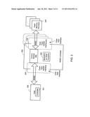 Method and Controller for Performing a Sequence of Commands diagram and image