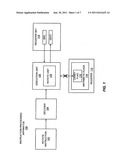 Rotate instructions that complete execution without reading carry flag diagram and image