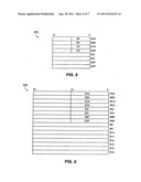 Rotate instructions that complete execution without reading carry flag diagram and image