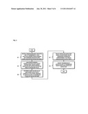 METHOD AND SYSTEM FOR PROVIDING TRAFFIC HASHING AND NETWORK LEVEL SECURITY diagram and image