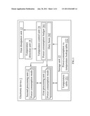 Temperature Control Method and Electronic Device Thereof diagram and image