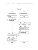 INFORMATION PROCESSING SYSTEM CONTROLLING IMAGE PROCESSING APPARATUS TO     DISPLAY SCREEN INFORMATION, CONTROL METHOD THEREFOR, EXTERNAL CONTROL     APPARATUS, INFORMATION PROVISION APPARATUS, IMAGE PROCESSING APPARATUS,     AND STORAGE MEDIUM STORING PROGRAM diagram and image