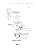 AUTOMATED STREAM-BASED CHANGE FLOWS WITHIN A SOFTWARE CONFIGURATION     MANAGEMENT SYSTEM diagram and image