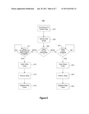 DATAFLOW COMPONENT SCHEDULING USING READER/WRITER SEMANTICS diagram and image