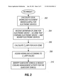 Performing Zone-Based Workload Scheduling According To Environmental     Conditions diagram and image