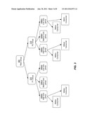 ADAPTIVE RESOURCE MANAGEMENT diagram and image