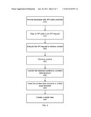 CONTROLLER AND METHOD TO BUILD A COMBINED WEB PAGE USING DATA RETRIEVED     FROM MULTIPLE APIS diagram and image