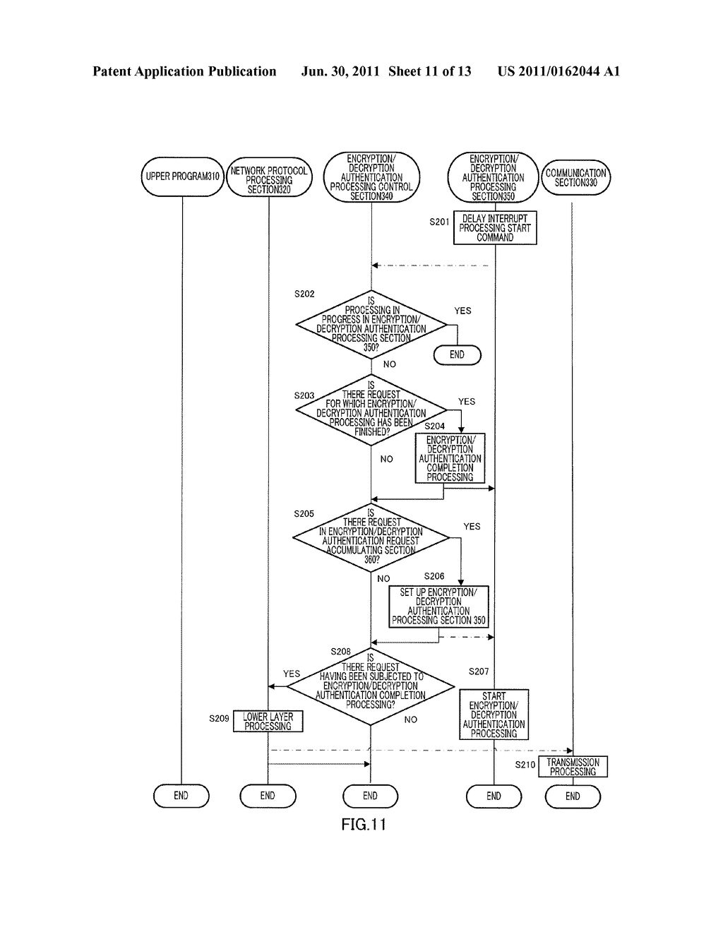 SECURE COMMUNICATION DEVICE, SECURE COMMUNICATION METHOD, AND PROGRAM - diagram, schematic, and image 12