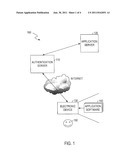 AUTHENTICATION METHODS diagram and image