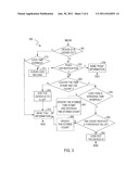 AUTHENTICATION METHODS diagram and image