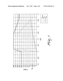 Device for piloting by means of a substantially incompressible fluid diagram and image