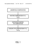 AMORPHOUS ALLOY BONDING diagram and image