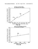 METHOD OF PROCESSING NEPHELINE SYENITE POWDER TO PRODUCE AN ULTRA-FINE     GRAIN SIZE PRODUCT diagram and image