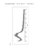 SYNTHESIS OF CARBON NITRIDES FROM CARBON DIOXIDE diagram and image