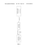 Optical Nanomaterial Compositions diagram and image