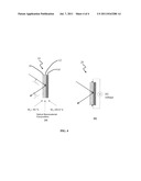 Optical Nanomaterial Compositions diagram and image