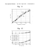 Semiconductor Devices Comprising a Plurality of Gate Structures diagram and image