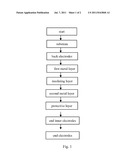 HIGH RELIABILITY BLADE FUSE AND THE MANUFACTURING METHOD THEREOF diagram and image