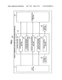 Information processing apparatus, information processing method,     program,control target device, and information processing system diagram and image