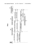 Information processing apparatus, information processing method,     program,control target device, and information processing system diagram and image