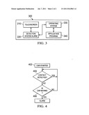 Driver s Alert System diagram and image