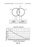 Passive Low Frequency Inductive Tagging diagram and image