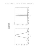 RADAR APPARATUS, ANTENNA APPARATUS, AND DATA ACQUISITION METHOD diagram and image