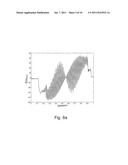 RADAR LIQUID LEVEL DETECTION USING STEPPED FREQUENCY PULSES diagram and image