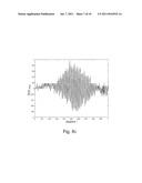 RADAR LIQUID LEVEL DETECTION USING STEPPED FREQUENCY PULSES diagram and image