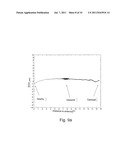 RADAR LIQUID LEVEL DETECTION USING STEPPED FREQUENCY PULSES diagram and image