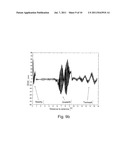 RADAR LIQUID LEVEL DETECTION USING STEPPED FREQUENCY PULSES diagram and image