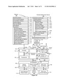 Device, Method, and Graphical User Interface for Manipulating Tables Using     Multi-Contact Gestures diagram and image